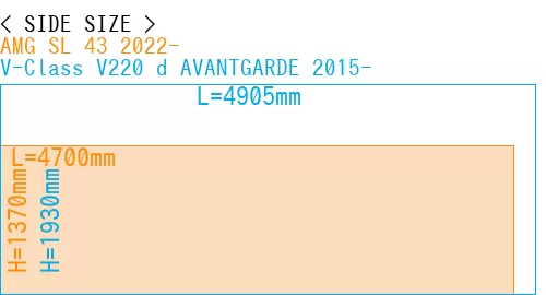 #AMG SL 43 2022- + V-Class V220 d AVANTGARDE 2015-